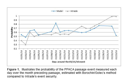 probabilityofPPACApassage